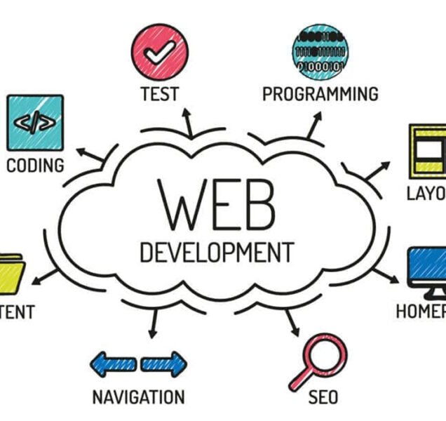 Web Design & Developmen